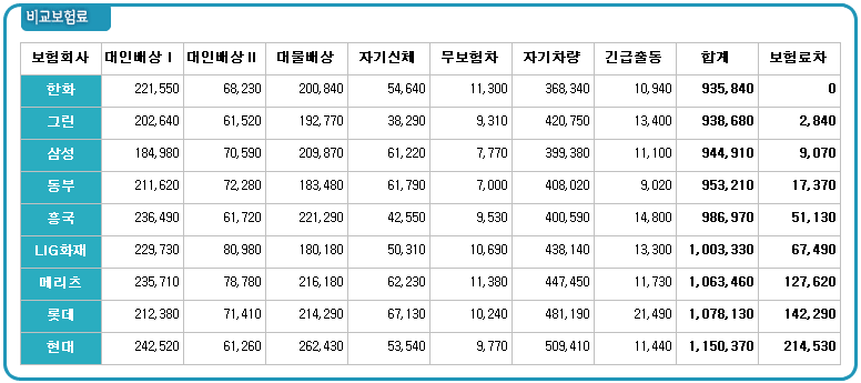 자동차보험 마일리지 할인