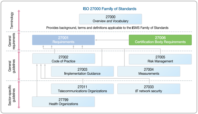 ISO-IEC-27001-Lead-Implementer Mock Test