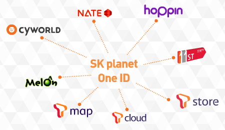 SK Planet (플래닛) One ID (원 아이디)