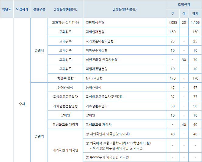 '학과소개' 카테고리의 글 목록 :: 남서울대학교 글로벌지역문화학과-중국지역전공