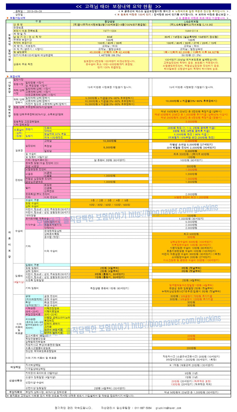 자동차보험 취소