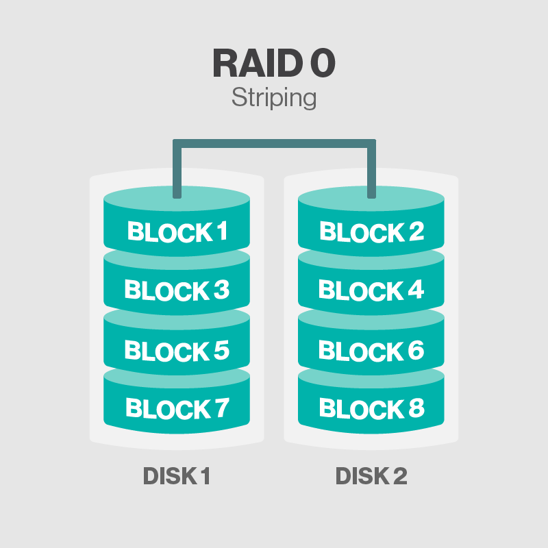 RAID 구조 종류(RAID 0부터 10까지)와 구성 방식 자세한 설명